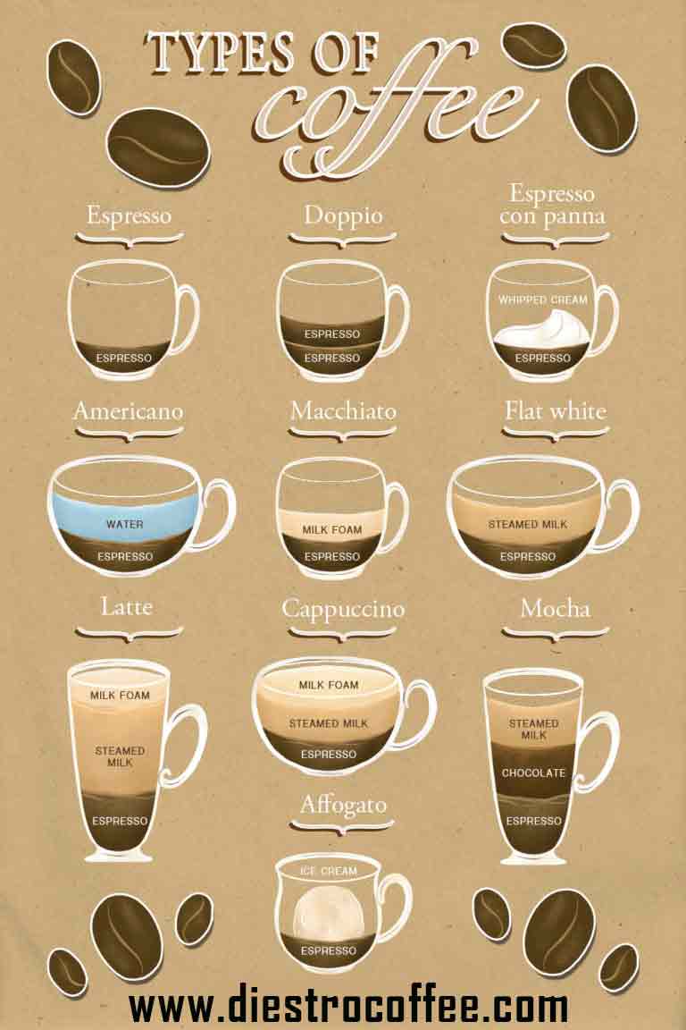 انواع قهوه دیسترو